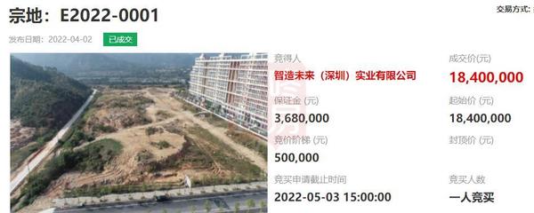 深汕合作區(qū)再傳捷報(bào) 出讓兩宗工業(yè)用地，成功引入兩家高新科技企業(yè)