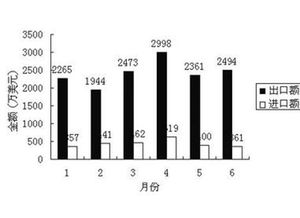 我國植物提取物行業(yè)強(qiáng)勢(shì)崛起，國內(nèi)貿(mào)易代理市場(chǎng)迎來新機(jī)遇