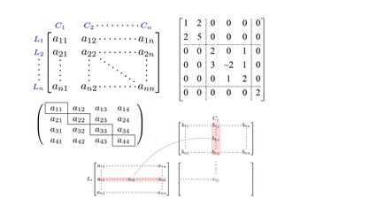 如何使用LaTeX編寫矩陣