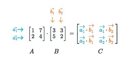 教程 | 基礎入門:深度學習矩陣運算的概念和代碼實現_科技_網